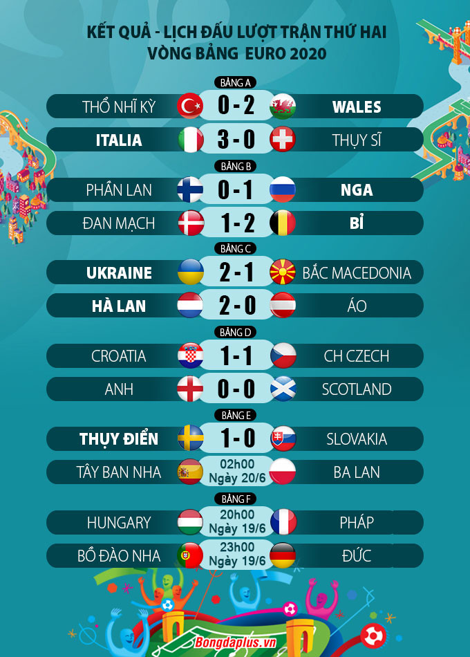 Kết quả Anh 0-0 Scotland: Tam sư chia điểm nhạt nhẽo