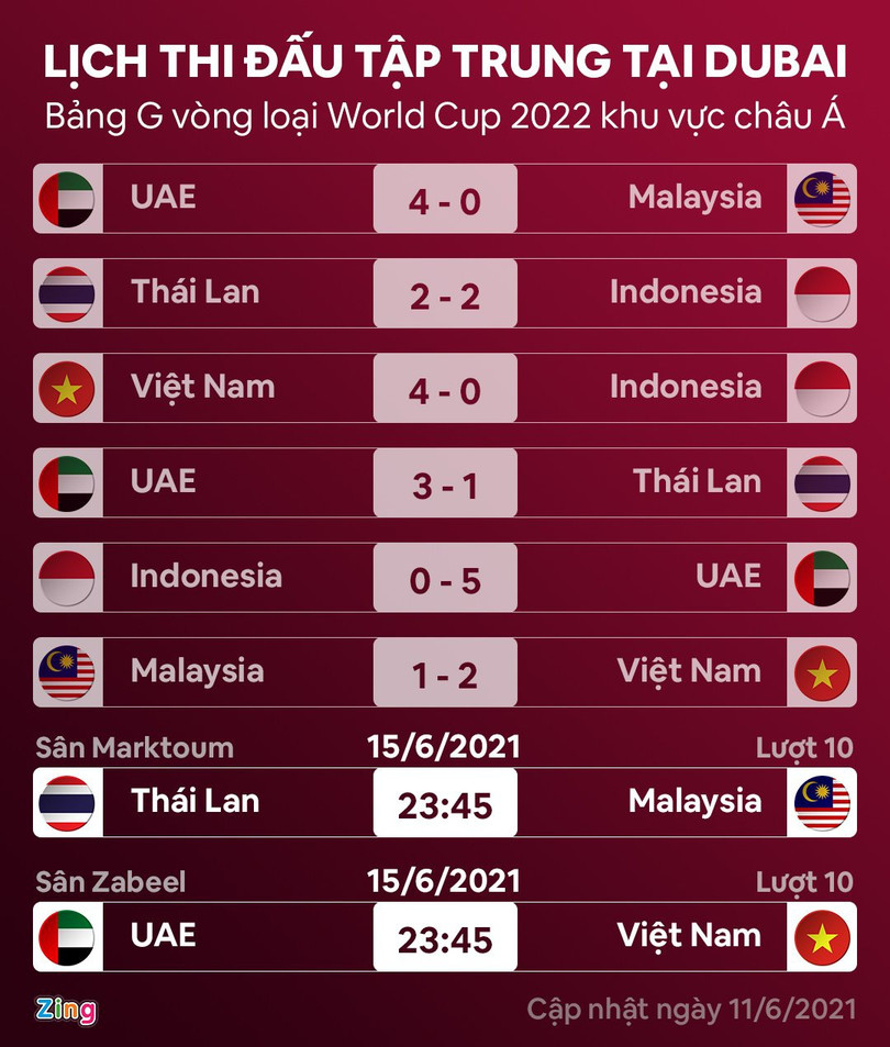 Vì sao 7 đội Đông Nam Á khốn đốn ở vòng loại World Cup? ảnh 4 Vì sao 7 đội Đông Nam Á khốn đốn ở vòng loại World Cup?