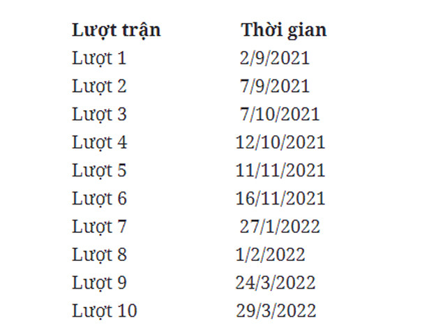 ĐT Việt Nam phải đá thêm ít nhất 10 trận ở vòng loại World Cup