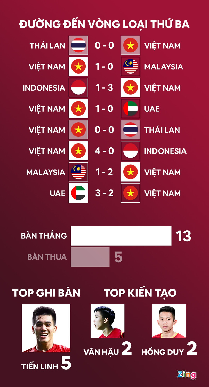 UAE chúc mừng thành tích của tuyển Việt Nam ảnh 2 UAE chúc mừng thành tích của tuyển Việt Nam