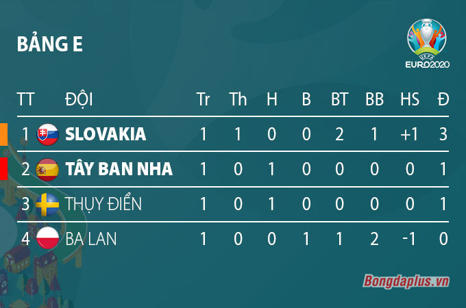 Tây Ban Nha đè bẹp Thụy Điển... trừ bàn thắng