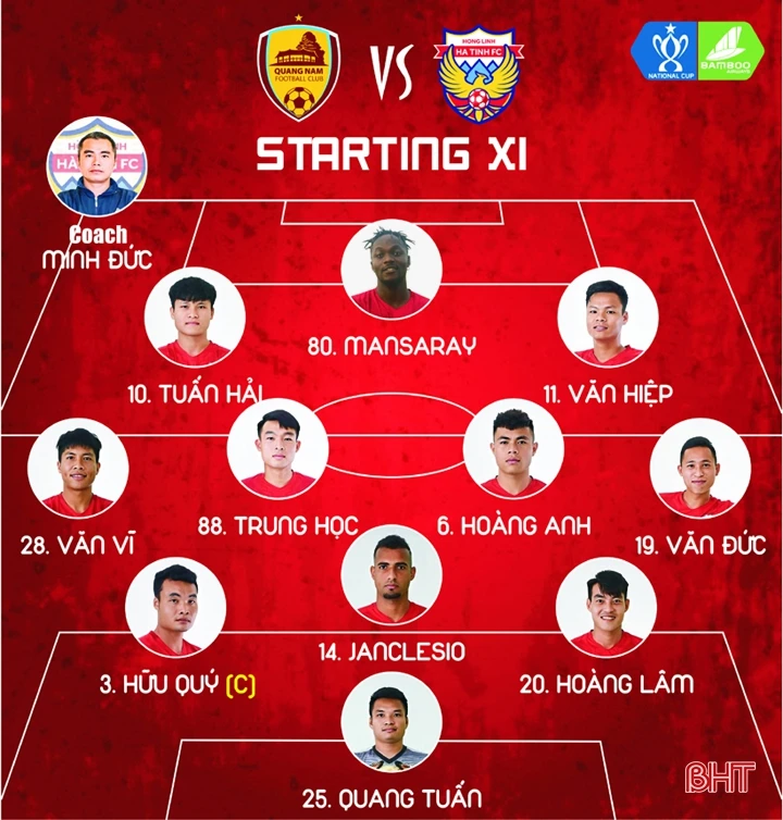 Hồng Lĩnh Hà Tĩnh loại Quảng Nam để vào tứ kết Cúp quốc gia