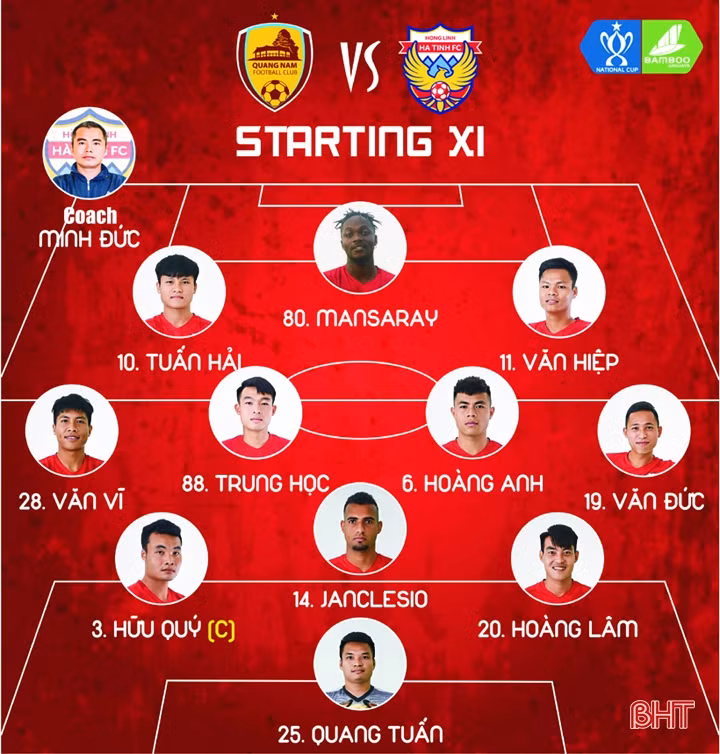 Hồng Lĩnh Hà Tĩnh loại Quảng Nam để vào tứ kết Cúp quốc gia