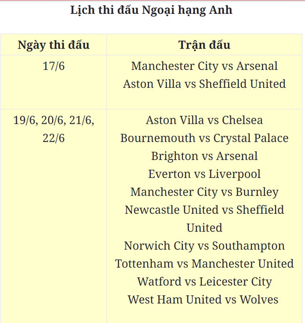 Chính thức công bố ngày Ngoại hạng Anh trở lại