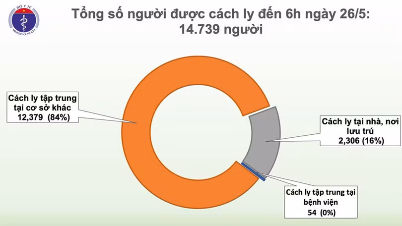Sáng 26/5, đã 40 ngày Việt Nam không có ca mắc Covid-19 ở cộng đồng, phi công người Anh vẫn phụ thuộc hoàn toàn vào ECMO