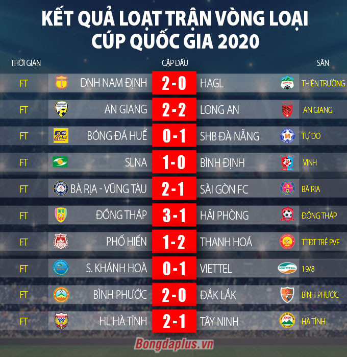 Hồng Lĩnh Hà Tĩnh đối đầu Quảng Nam ở vòng 1/8 Cúp Quốc gia