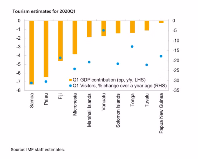 Những quốc gia cuối cùng chưa ghi nhận người nhiễm nCoV ảnh 2 Những quốc gia cuối cùng chưa ghi nhận người nhiễm nCoV
