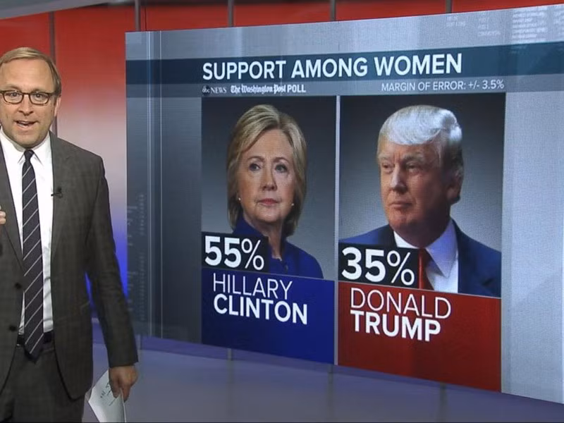 Bầu cử tổng thống Mỹ: Xu thế năm 2016 đang tái lập