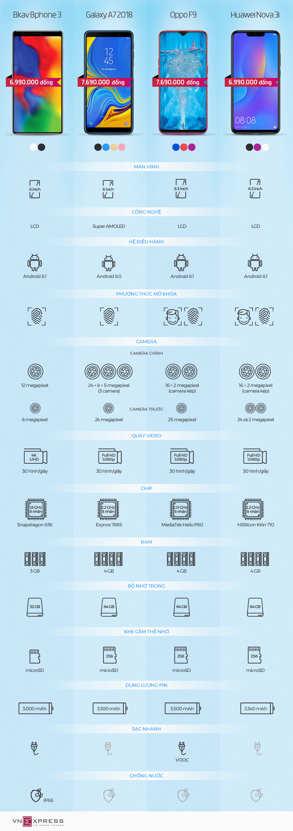 So sánh Bphone 3 với smartphone tầm trung nổi bật ở Việt Nam