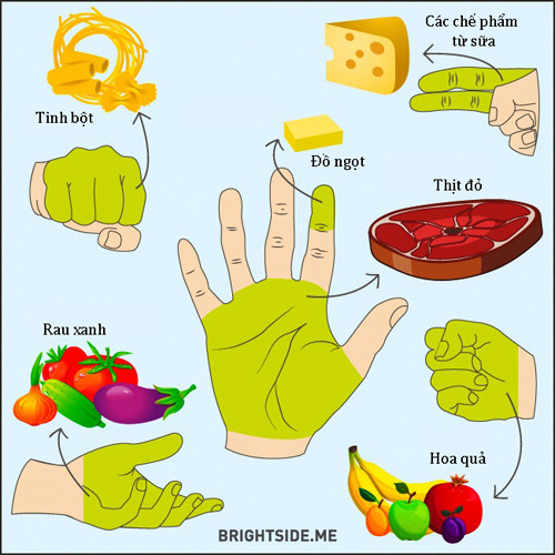 an theo quy tac long ban tay de giu eo ngay tet