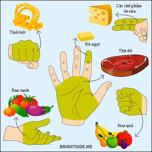 an theo quy tac long ban tay de giu eo ngay tet