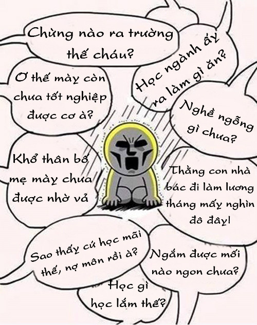 nhung cau hoi kinh dien trong dip tet nguyen dan