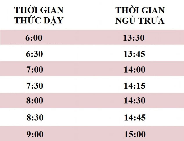 Thời gian ngủ trưa lý tưởng cho những "cú đêm". Ảnh: Dailymail. nguyen tac thuc khuya khong met moi vao ngay tet