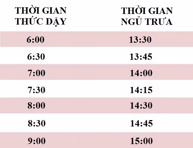 nguyen tac thuc khuya khong met moi vao ngay tet