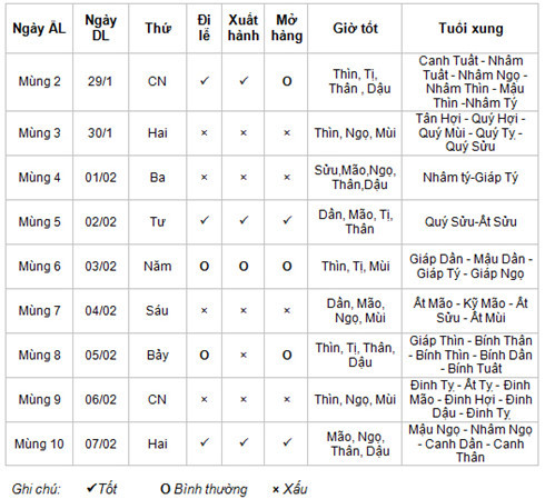 tet dinh dau 2017 ngay gio va huong xuat hanh tot