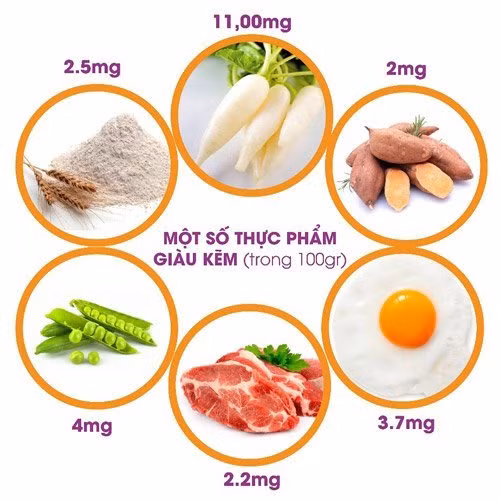 Thiếu kẽm nguy hiểm thế nào đến sự phát triển của trẻ?