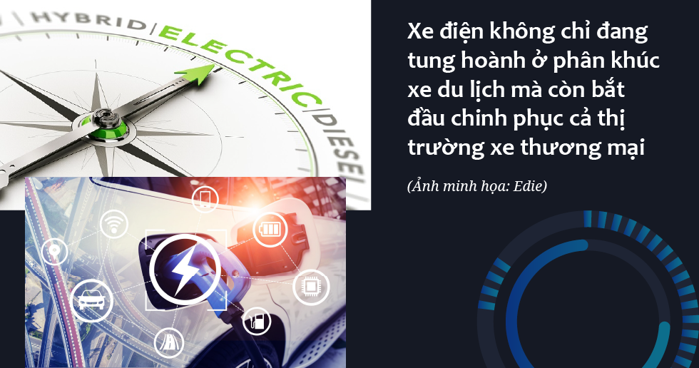 Xe điện đang “bỏ bùa” cả thế giới như thế nào?
