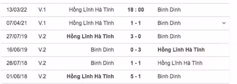 Hồng Lĩnh Hà Tĩnh biết mình, biết ta trước áp lực từ dàn sao “khủng” của Bình Định