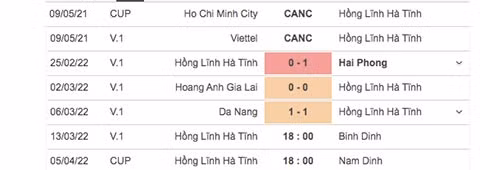 Hồng Lĩnh Hà Tĩnh biết mình, biết ta trước áp lực từ dàn sao “khủng” của Bình Định
