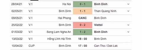 Hồng Lĩnh Hà Tĩnh biết mình, biết ta trước áp lực từ dàn sao “khủng” của Bình Định ảnh 8 Hồng Lĩnh Hà Tĩnh biết mình, biết ta trước áp lực từ dàn sao “khủng” của Bình Định