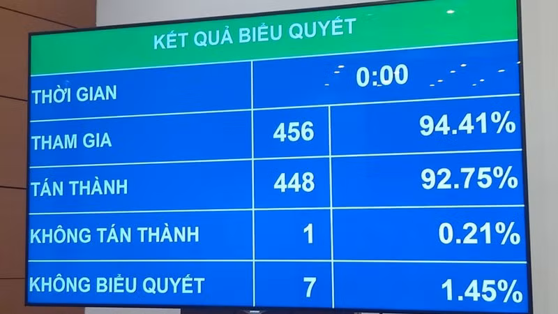 chính thức thông qua luật đầu tư theo phương thức đối tác công tư (ppp) hình 1 Chính thức thông qua Luật Đầu tư theo phương thức đối tác công tư (PPP)