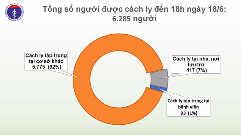 Thêm 7 ca bệnh nhập cảnh là người trở về từ Kuwait, 1 trường hợp quê Hà Tĩnh