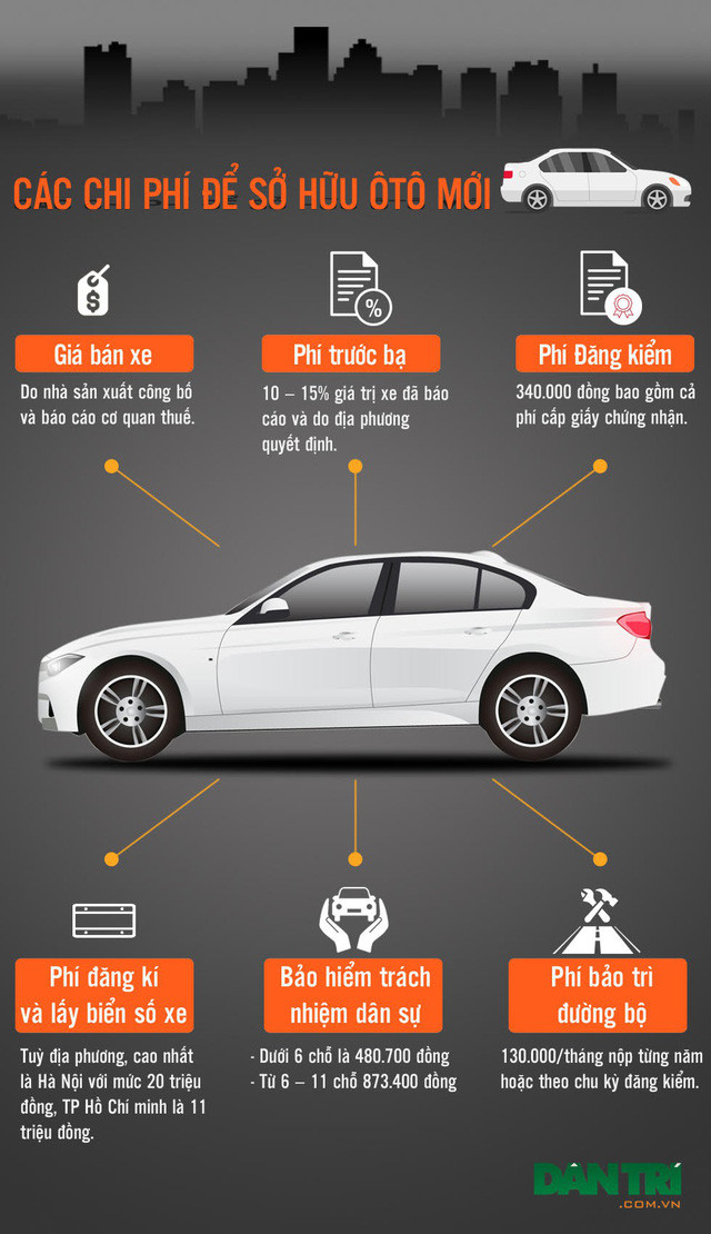 Ô tô mới tại Việt Nam phải “cõng” những chi phí gì?