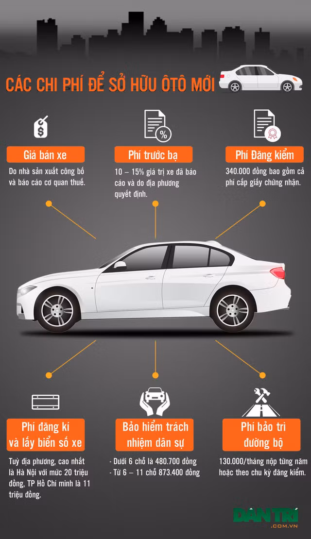 Ô tô mới tại Việt Nam phải “cõng” những chi phí gì?