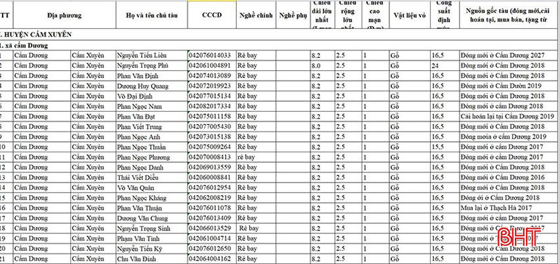 Các thông tin cụ thể về tàu cá đã được các địa phương thu thập để các tàu cá “3 không” có thể được đăng ký theo quy định. Untitled.jpg