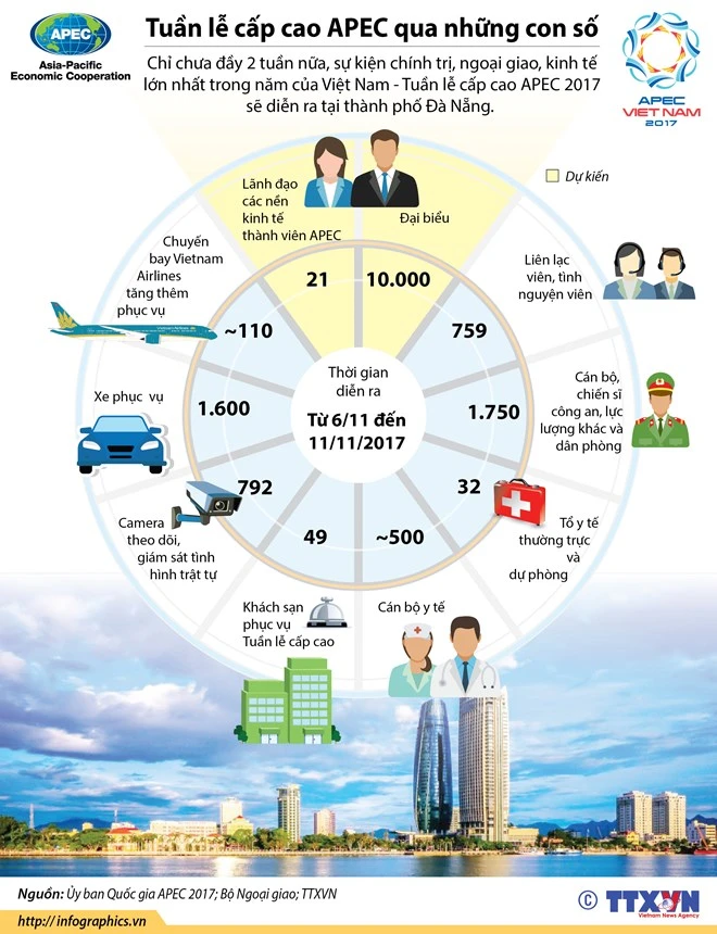 Báo Mỹ đăng tải trang trọng bài viết của Chủ tịch nước về APEC ảnh 4 bao my dang tai trang trong bai viet cua chu tich nuoc ve apec