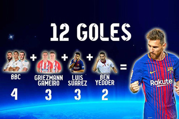 messi ronaldo suarez 5 chan sut hang dau khac o la liga