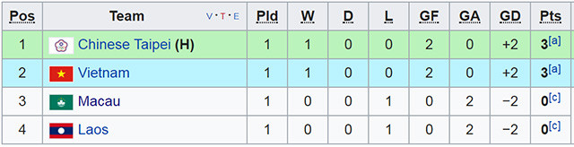 link xem truc tiep u19 viet nam vs u19 dai bac trung hoa