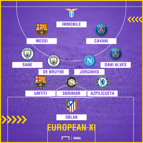 doi hinh xuat sac nhat chau au de bruyne chung mam voi messi