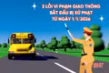 [Motion Graphics] 3 lỗi vi phạm giao thông bắt đầu bị xử phạt từ ngày 1/1/2026