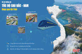 Hà Tĩnh khơi dậy sức dân giải phóng mặt bằng đường sắt tốc độ cao
