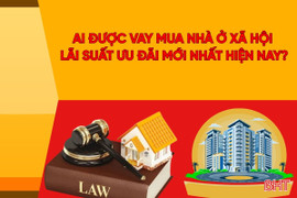 [Motion Graphics] Ai được vay mua nhà ở xã hội, lãi suất ưu đãi mới nhất?