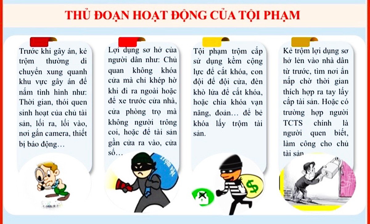 Bên cạnh những nỗ lực của lực lượng công an, mỗi người dân cần nâng cao ý thức, chủ động tự bảo vệ tài sản của gia đình, cá nhân. trom-cap-tai-san-3854.jpg