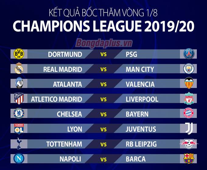 Kết quả bốc thăm Vòng 1/8 Champions League: Real Madrid đụng Man City