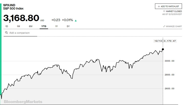 Những biến động của kinh tế thế giới 2019