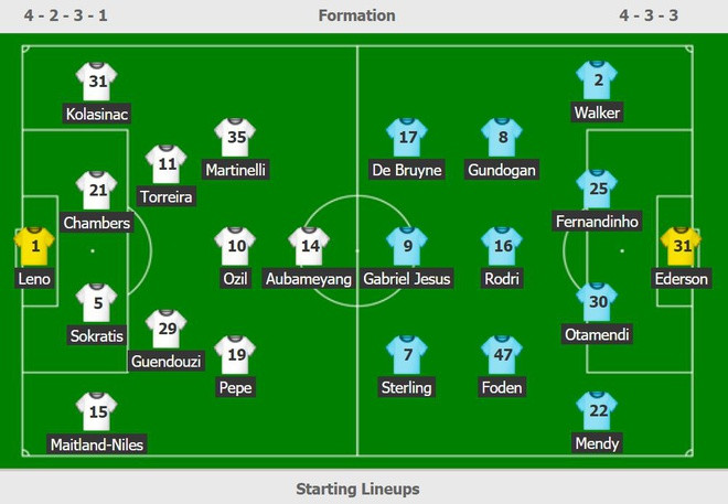 Arsenal 0-3 Man City: Không thể cản De Bruyne