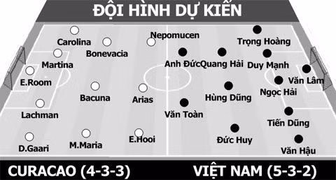 Curacao vs Việt Nam, 19h45 tối nay: Thêm một danh hiệu!