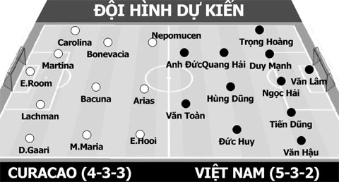 Curacao vs Việt Nam, 19h45 tối nay: Thêm một danh hiệu!