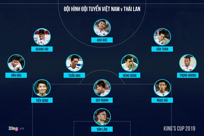 Đội hình ra sân của tuyển Việt Nam. Đồ họa: Minh Phúc. Tuyển Việt Nam đánh bại Thái Lan, vào chung kết Kings Cup
