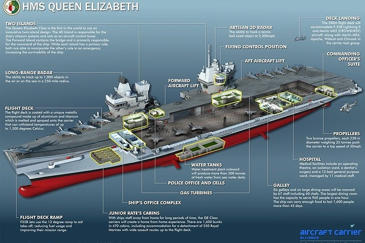 tau san bay manh nhat hai quan anh ra khoi voi may bay quan su