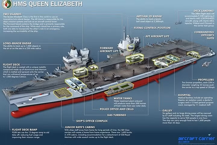 tau san bay manh nhat hai quan anh ra khoi voi may bay quan su