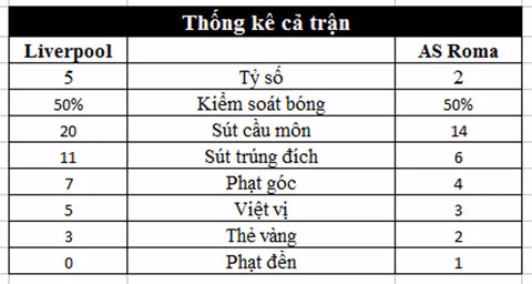 xem liverpool vui dap roma tai ban ket champions league
