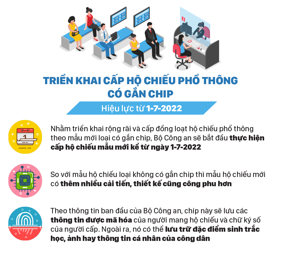 Những chính sách mới, có hiệu lực từ tháng 7/2022