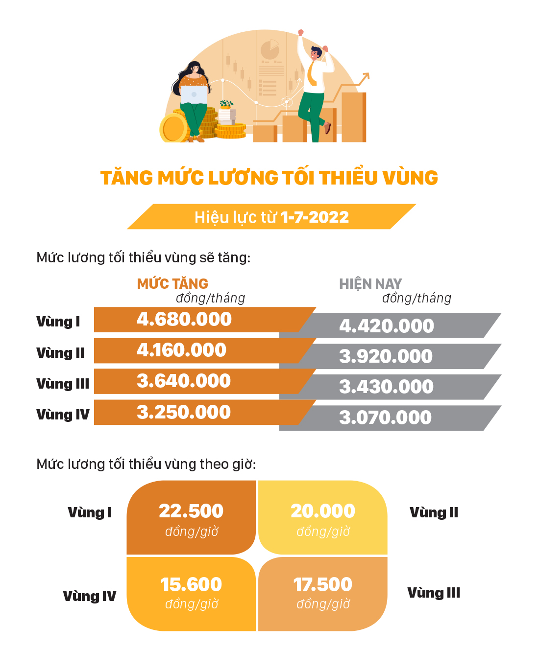 Những chính sách mới, có hiệu lực từ tháng 7/2022