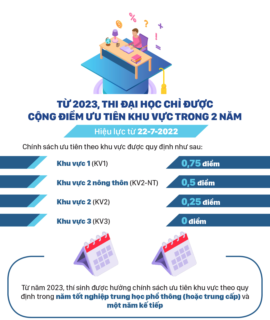 Những chính sách mới, có hiệu lực từ tháng 7/2022