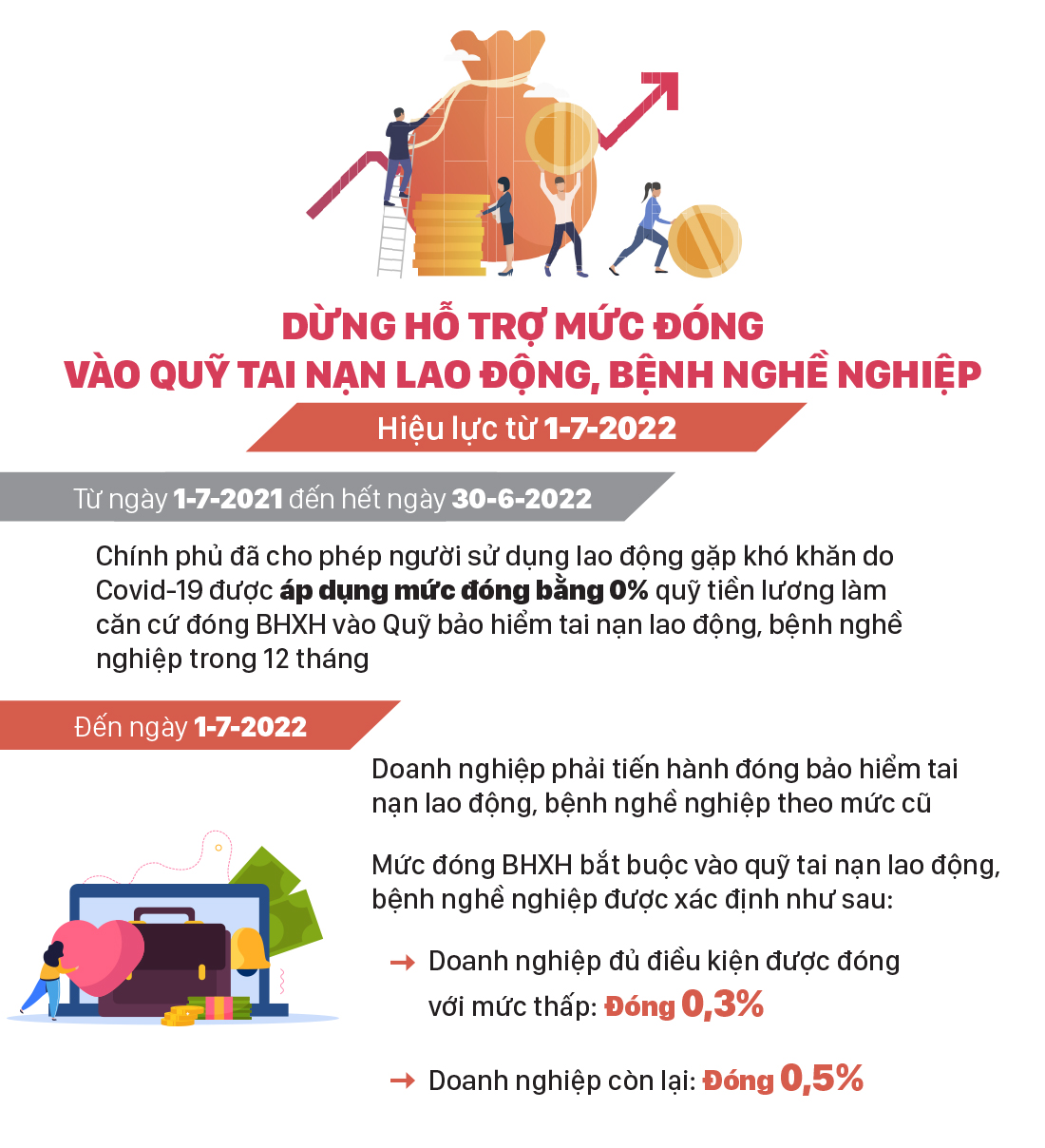 Những chính sách mới, có hiệu lực từ tháng 7/2022